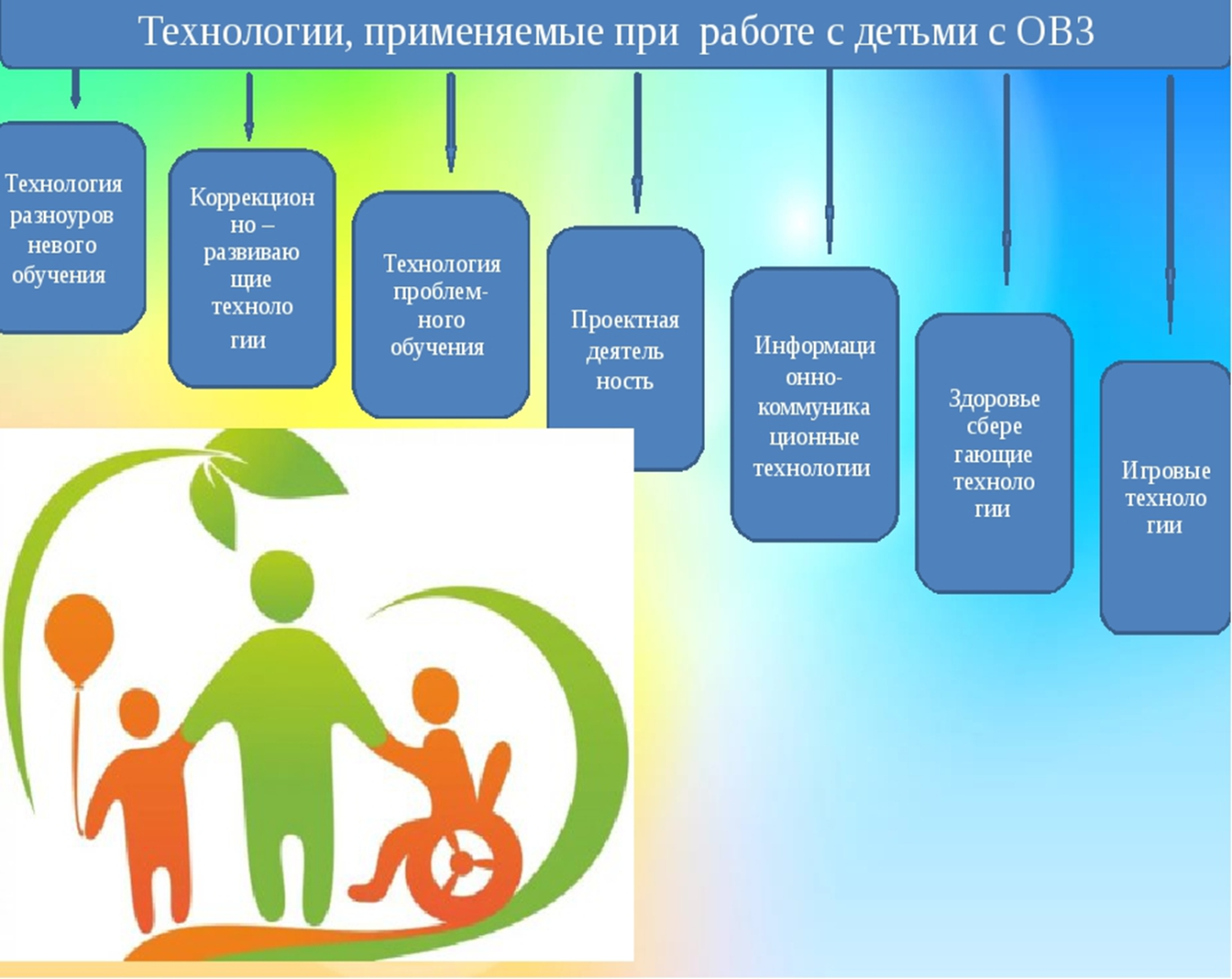 Дети с ОВЗ презентация. МЕТОДЫРАБОТЫ С деттми с ОВЗ. Методики по работе с детьми с ОВЗ. Родители детей с ОВЗ.